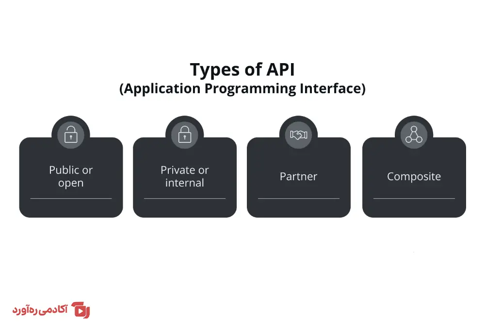 انواع api ها