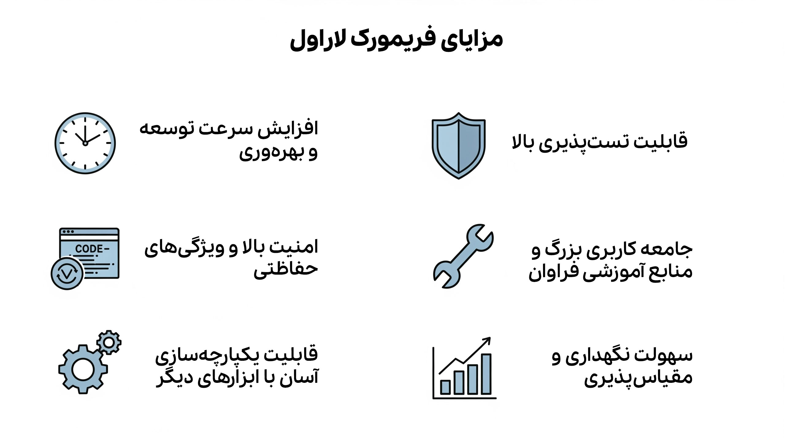 مزایای استفاده از لاراول